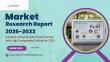 Biotin Supplement Market Size to Hit $8.44 Billion by 2032, Coherent Market Insights