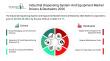 Industrial Dispensing System And Equipment Market 2026 Precision Manufacturing Boosting Equipment Demand