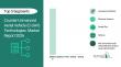 Counter-Unmanned Aerial Vehicle (C-UAV) Technologies Market 2026 Security Threat Mitigation Driving Defense Innovation