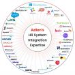 Azilen Technologies Becomes Merge Service Partner to Accelerate HRTech and HRIS Integrations 