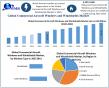 Commercial Aircraft Windows and Windshields Market size to Reach USD 7.69 Billion by 2032, Maximize Market Research 