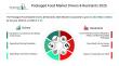 Packaged Food Market 2026 Changing Consumer Lifestyles Driving Convenient Food Solutions