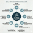 E-Axle Input and Output Couplings Market Projected to Reach USD 1.8 Billion by 2036 as Electric Drivetrain Complexity
