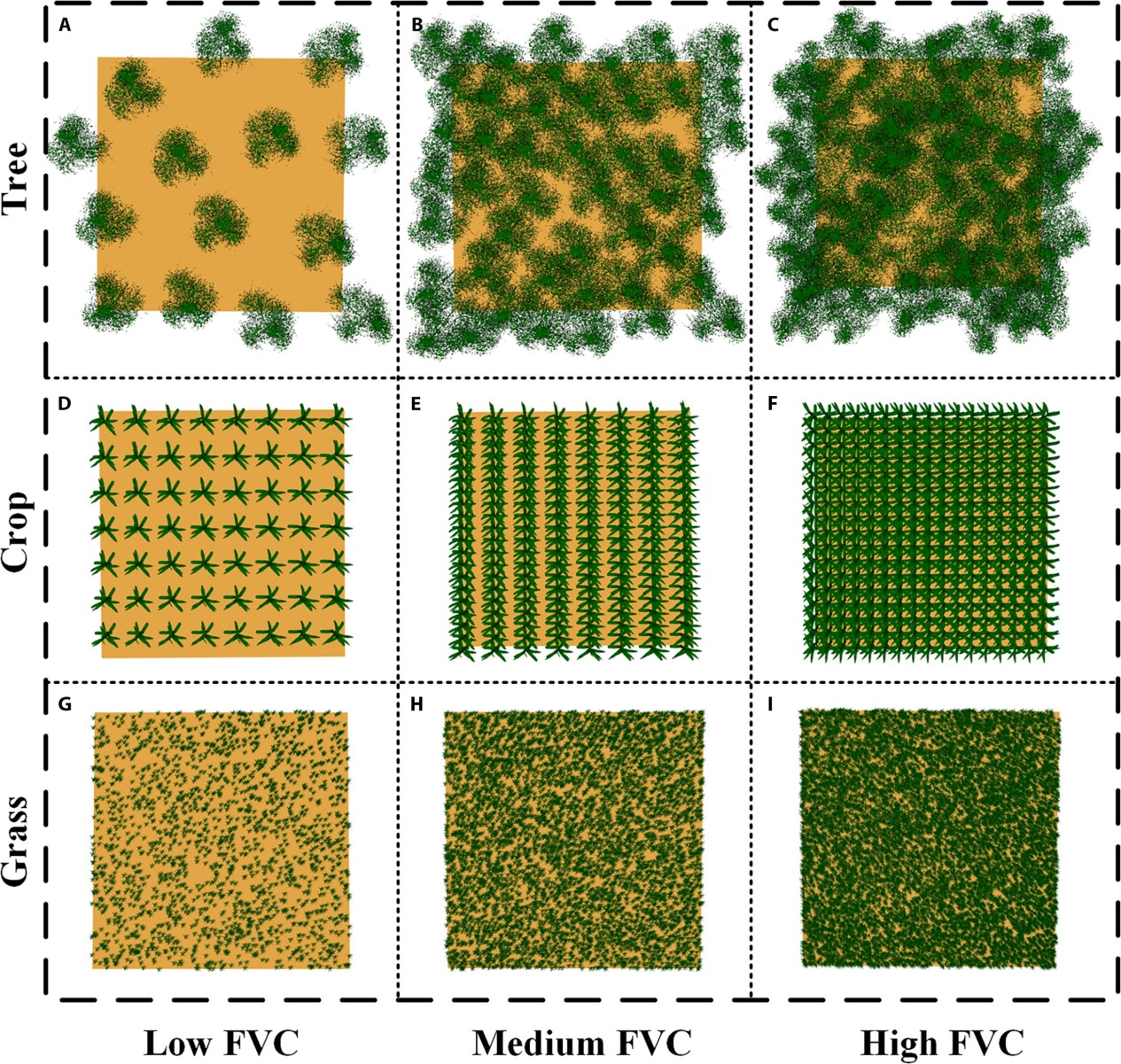 New vegetation indices enhance remote sensing for soil-influenced regions