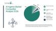 Accelerating intelligent automation across enterprises shaping the AI Agents Market 2026