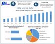 Ayurvedic Market size to Reach USD 43.58 Billion by 2032, Growing at a CAGR of 15.63%, Reveals Maximize Market Research 