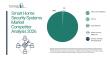 Smart Home Security Systems Market 2026 expanding as connected home ecosystems gain popularity
