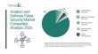Aviation and Defense Cyber Security Market 2026 reinforcing protection against advanced cyber threats