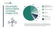 Virtual Reality Devices Market 2026 expanding across entertainment and training applications