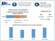 Private Tutoring Market to Reach USD 181.55 Billion by 2032, Driven by EdTech Growth: Maximize Market Research