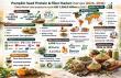 Pumpkin Seed Protein & Fiber Market to Hit USD 1,560M by 2036 Driven by Clean-Label and Plant-Based Trends