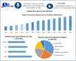 K-pop Events Market to Grow at 7.5% CAGR Through 2032, Driven by Digital Fan Engagement: Maximize Market Research 