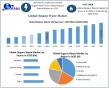 Organic Waste Market Size to Reach USD 58.48 Billion by 2032 Regulations and Waste Segregation Driving Demand