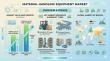 Global Material Handling Equipment Market Outlook 2026–2036: Automation & AI Drive Next-Gen Logistics