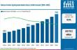 Salmon Protein Hydrolysate Market to Hit USD 740 Million by 2036 Driven by Rapid Absorption & Marine Upcycling