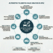APAC Automotive Telematics Market Predicted to Hit USD 420.2 Billion by 2036 as Software-Defined Vehicles 