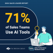 71% of Sales Leaders Use AI Sales Tools According to New Research from The Brooks Group
