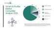 Increasing pollution concerns driving the Smart Air Purifier Market 2026