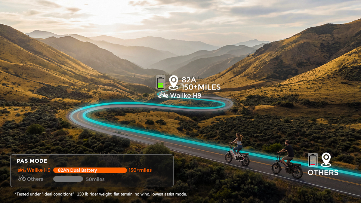 Changing the Pain Points of Range: The Wallke Engineering Secrets of High-Quality Long-Range EBikes