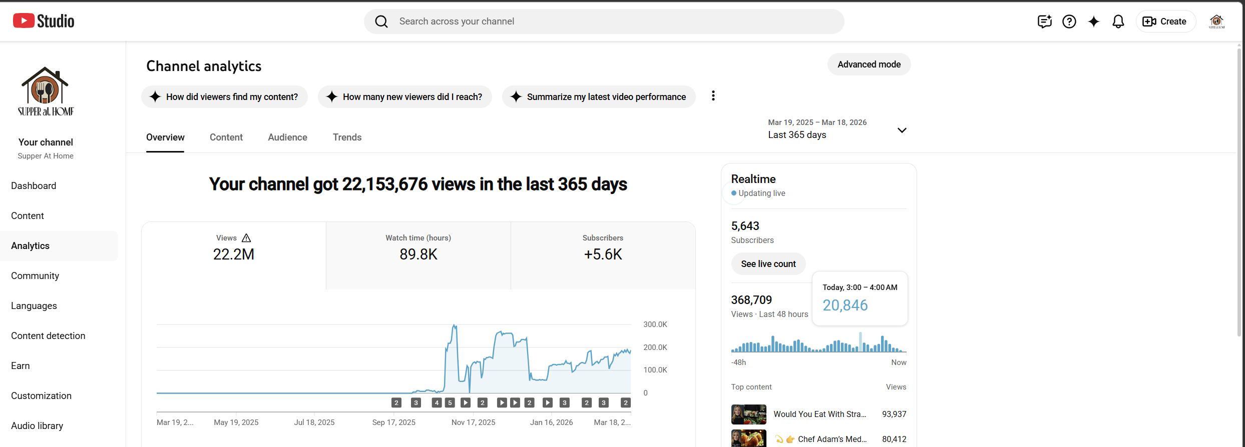The Future of Dining May Not Be Restaurants: Supper at Home Hits 22M Views and Sparks a Global Home-Dining Revolution