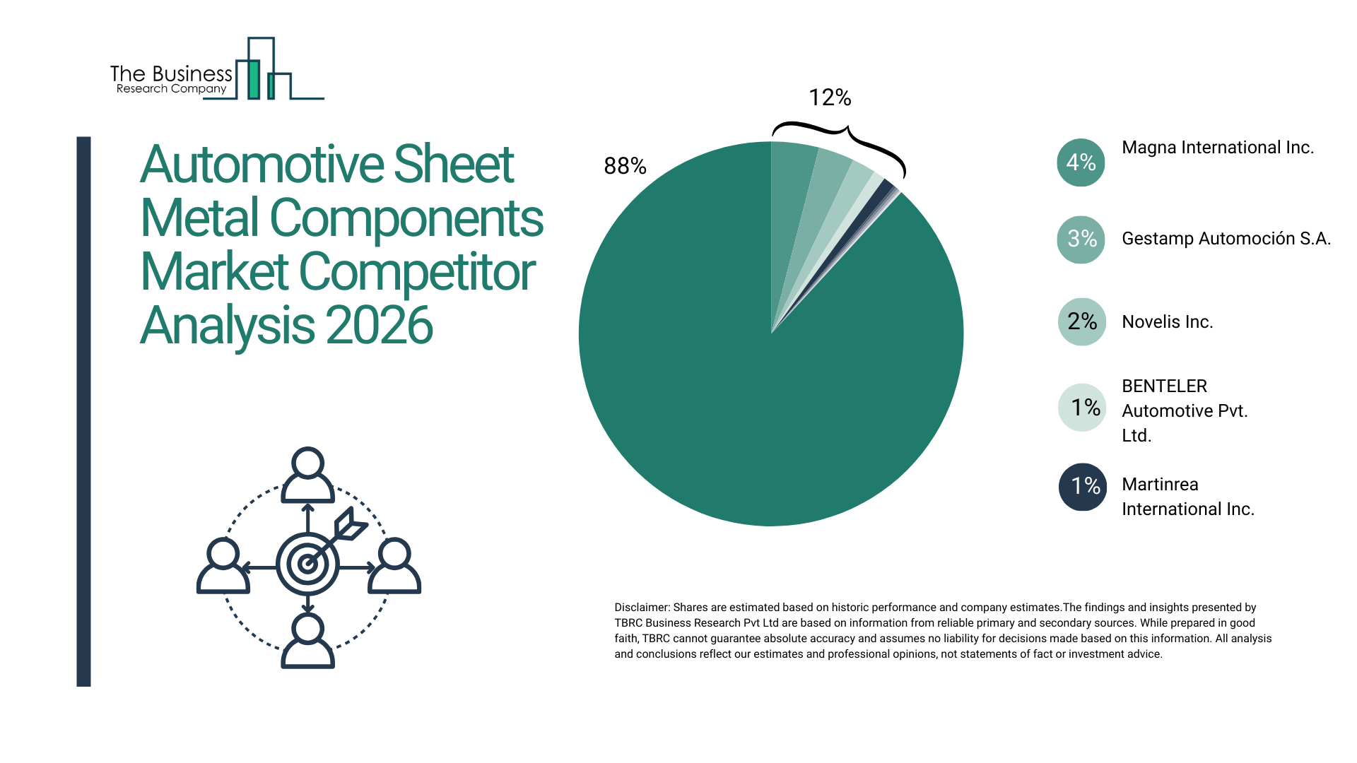 Advancements in vehicle manufacturing influencing the Automotive Sheet Metal Components Market 2026