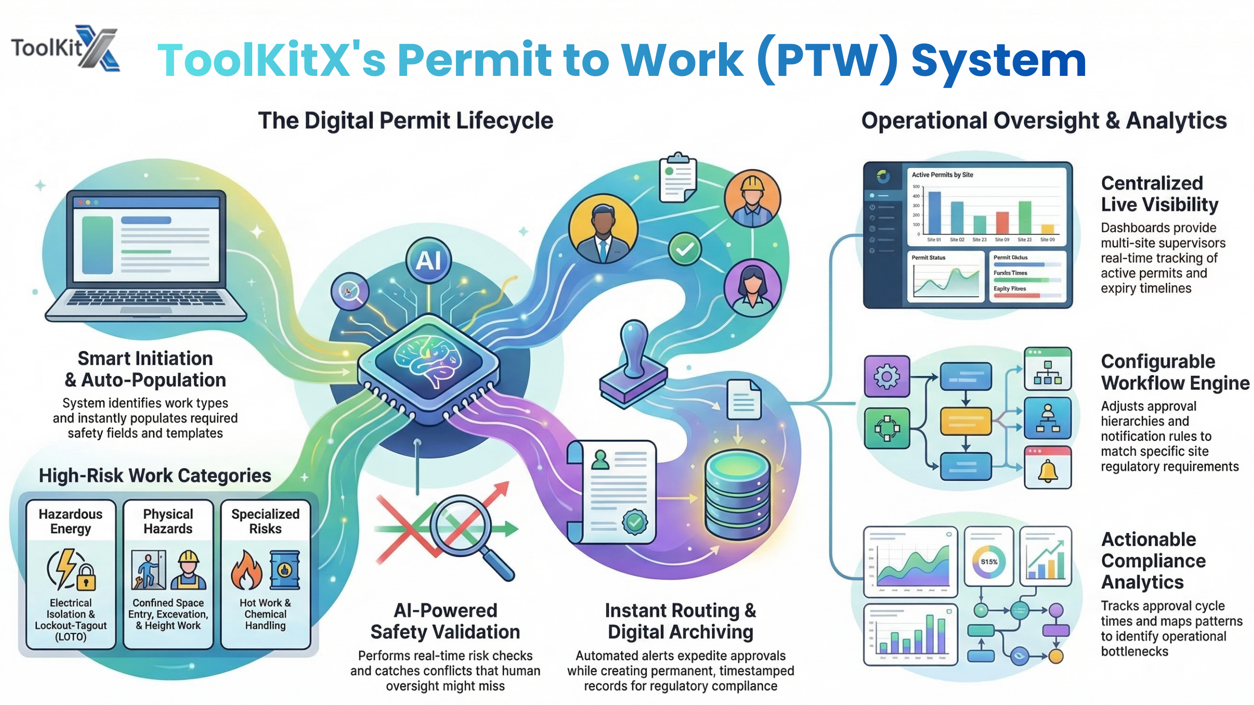 How ToolKitX’s Permit to Work (PTW) System Is Closing Industrial Safety’s Biggest Compliance Gap