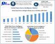 Open-Source Intelligence Market to Reach USD 34756.12 Million by 2032, Shows New Maximize Market Research Analysis