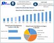 Protein Drink Market to Reach USD 65564.43 Million by 2032 at 9.36% CAGR: Maximize Market Research
