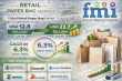 Retail Paper Bag Market Forecast 2025-2035: Global Market to Reach USD 23.7 Billion by 2035 at a 6.3% CAGR | FMI