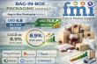Bag-in-Box Packaging Market Forecast 2025-2035: Surpass USD 11.3 Billion by 2035 at a 8.9% CAGR | FMI