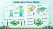 Global Robotic Lawn Mower Market Outlook 2026–2036: Automation Drives 7.3% CAGR Amid Labor Gaps