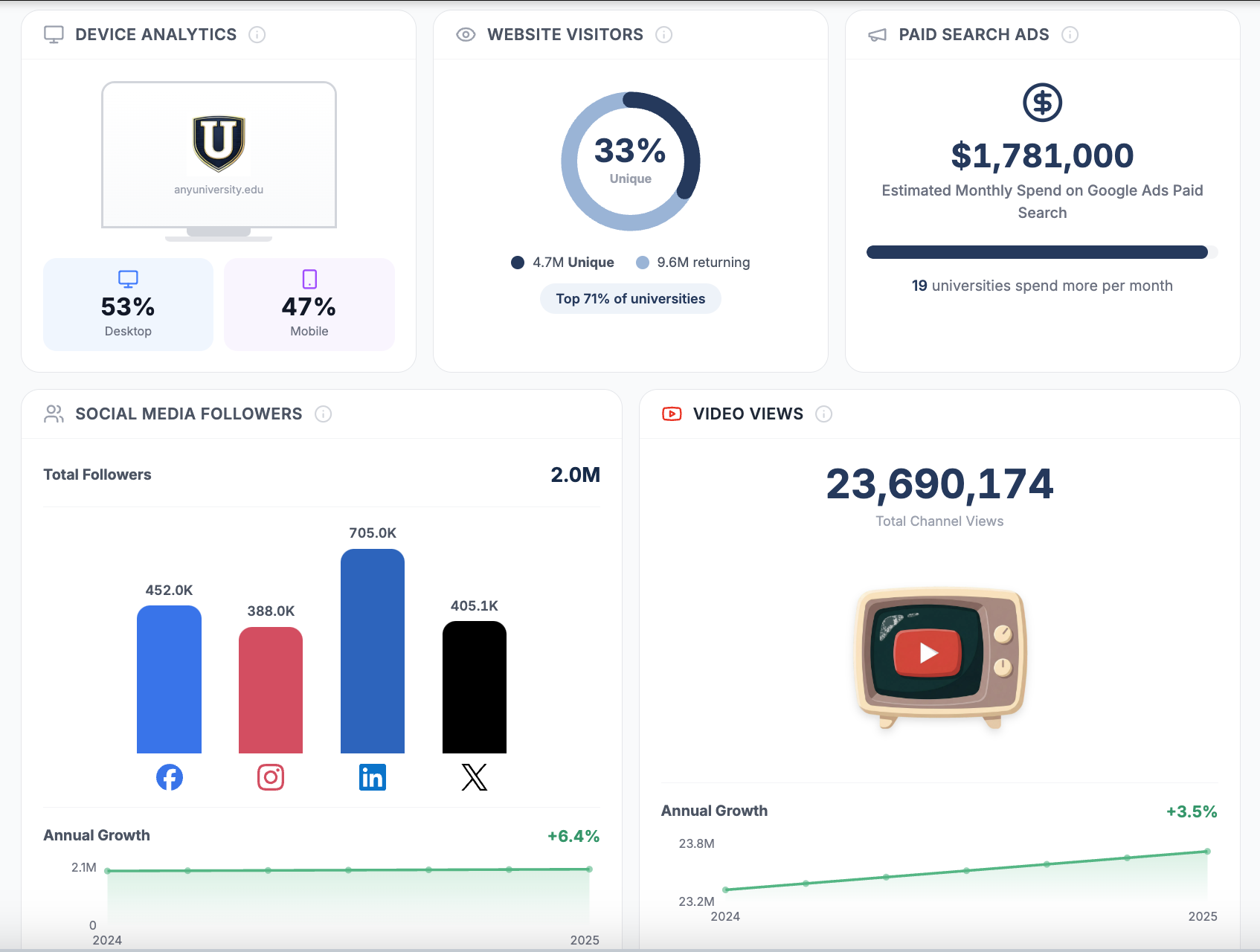 American Caldwell Launches University Insights, a Comprehensive Analytics Platform Benchmarking 1,000 Universities