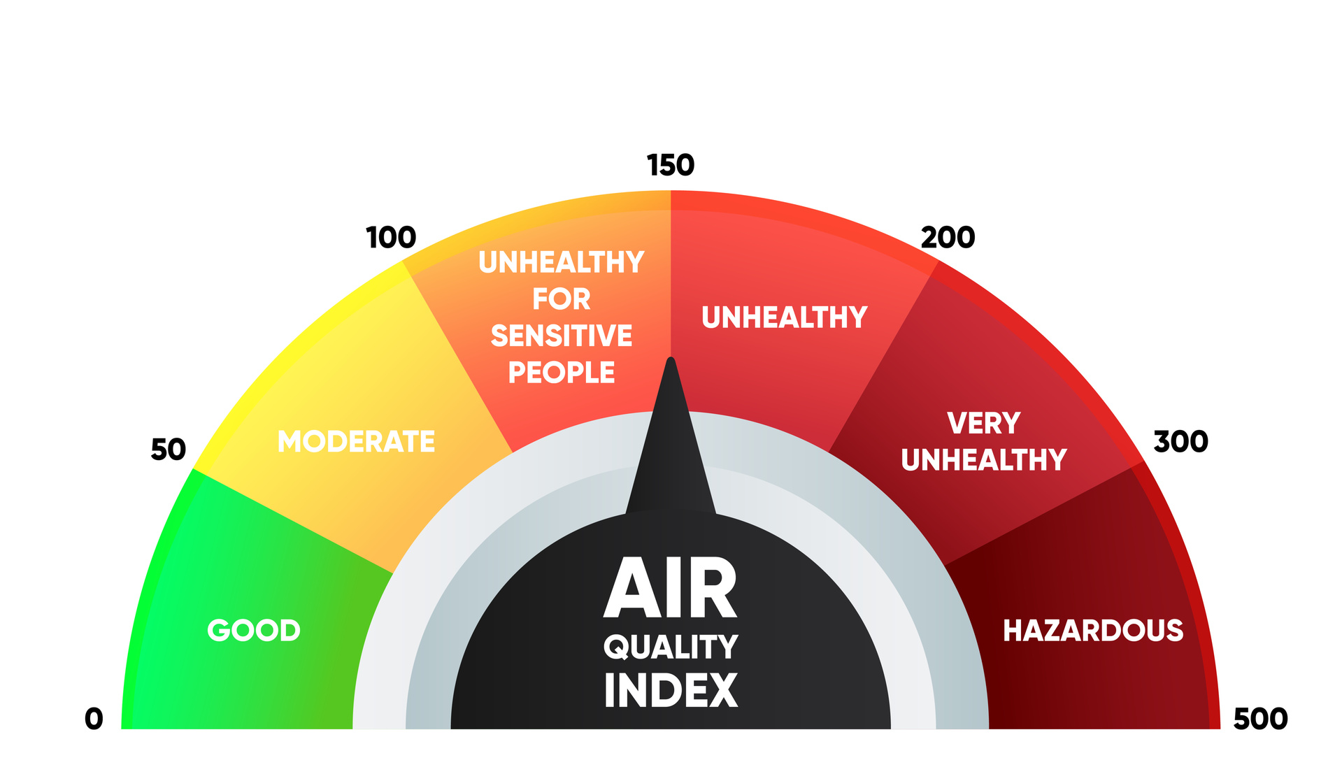 Fenceline Monitoring Systems Provide Continuous Measurement of Air Quality Around Industrial Facilities