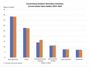 ORSA Conventional Activities