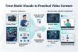 New Guide Outlines a Practical Approach to Static-to-Video Workflows