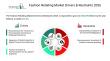 Fashion Retailing Market 2026 adapting rapidly to digital disruption and shifting style preferences