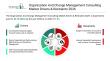 Organization and Change Management Consulting Market 2026 driven by business transformation agility