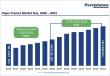 Paper Frames Market Size to Reach US$ 838.3 Million by 2033 Driven by Sustainable Packaging and Eco Friendly Demand