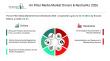 Air Filter Media Market 2026 driven by increasing focus on clean air and health safety