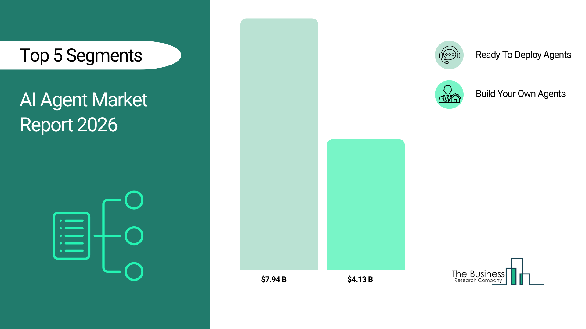 AI Agents Market 2026 transforming enterprise productivity through autonomous decision-making