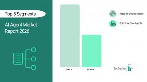 AI Agents Market Report 2026