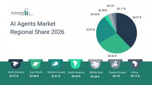 AI Agents Market Analysis