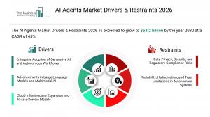 AI Agents Market Forecast