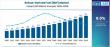 Refuse-Derived Fuel (RDF)  Market Forecast 2026-2036: Market to Reach USD 11.7 billion at a 8.0 % CAGR by 2035