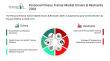 Personal Fitness Trainer Market 2026 growing as wellness becomes a daily priority