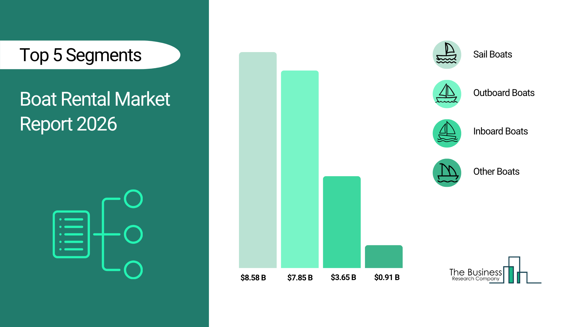 Boat Rental Market 2026 driven by experiential travel, reaching $27.12 billion at a 6.5% CAGR