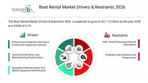 Boat Rental Market Overview
