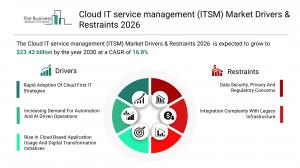 Cloud IT service management (ITSM) Market Report 2026_Drivers