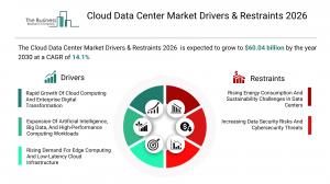 Cloud Data Center Market Report 2026__Drivers