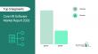 Corce digitization trends powering the Core HR Software Market 2026 at a CAGR of 7.7%
